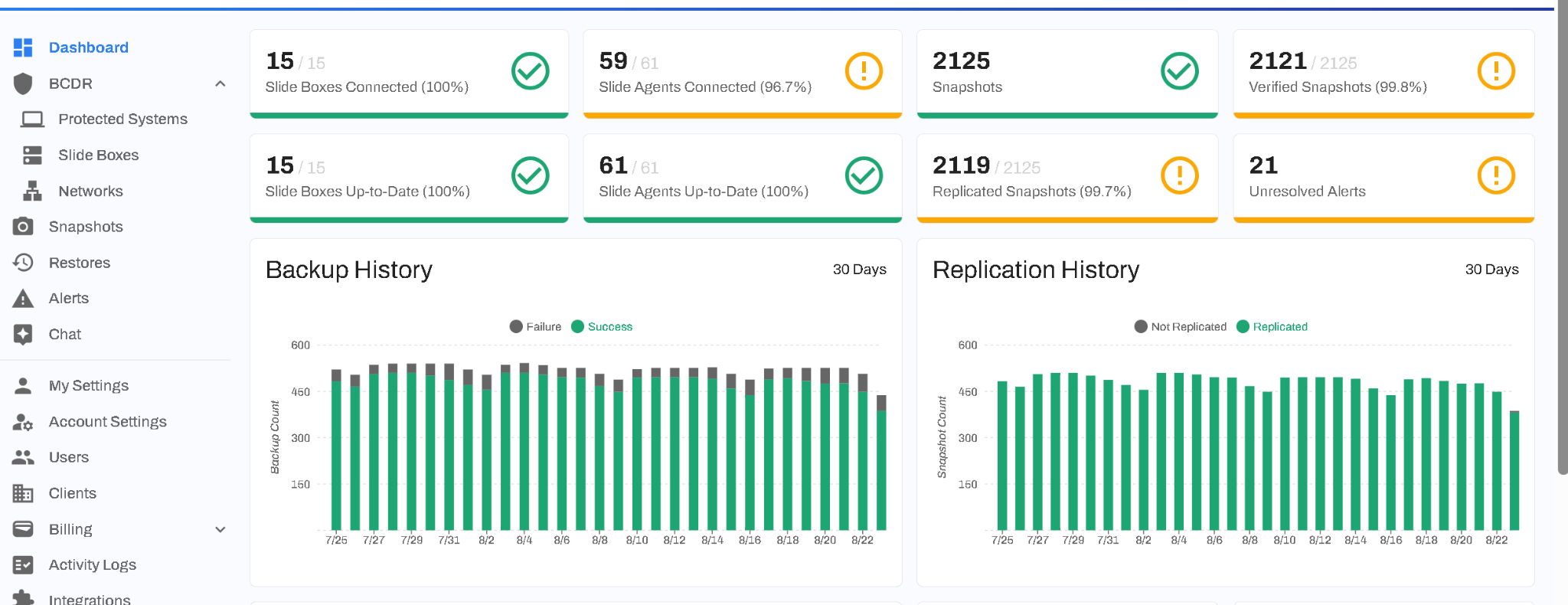 Backup and replication monitoring dashboard