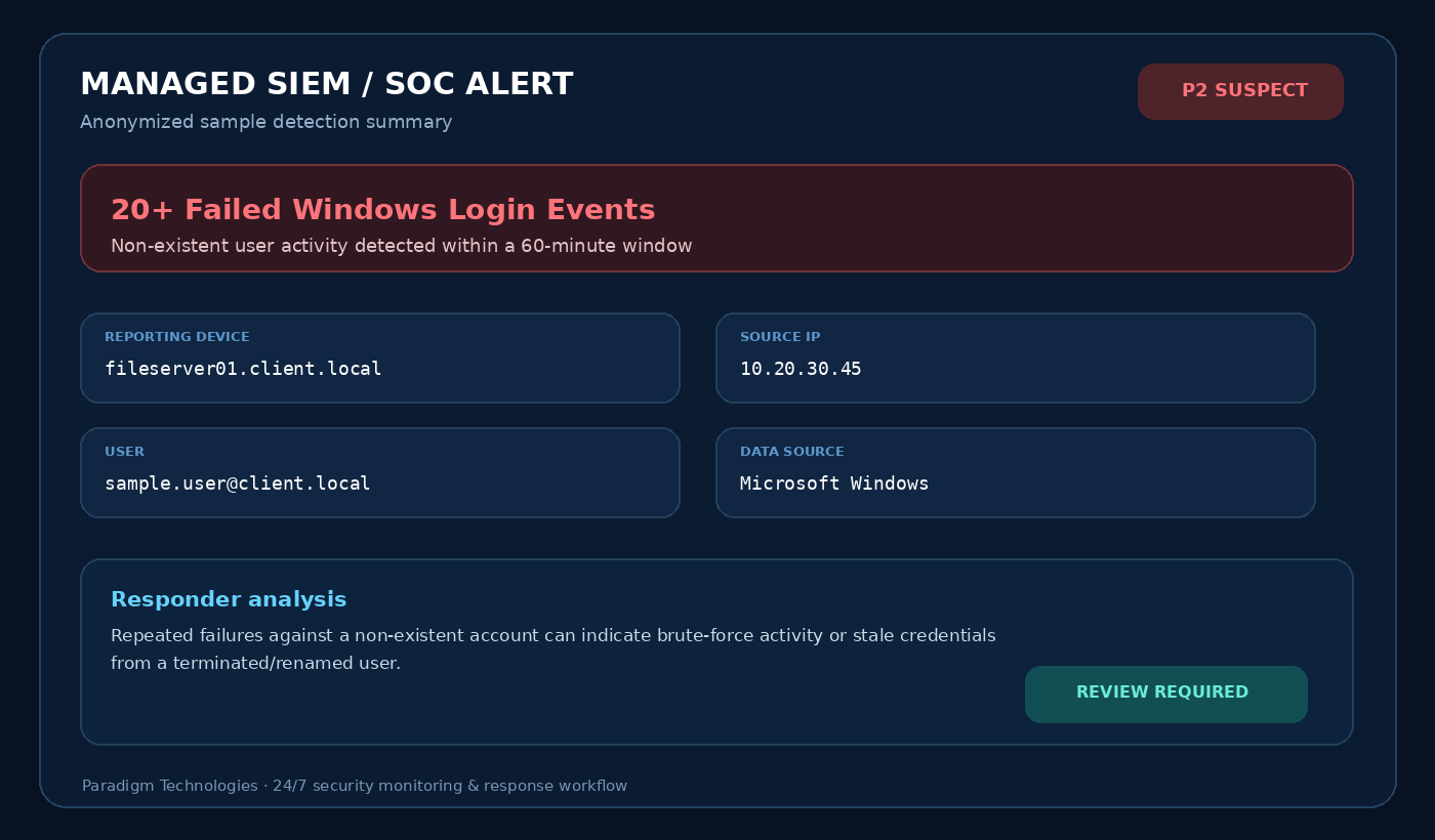Managed SIEM and SOC alert dashboard